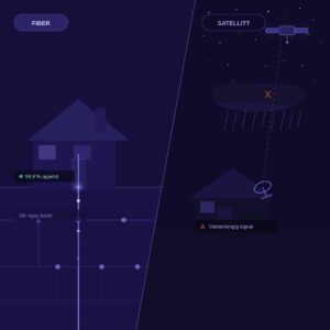fiber vs satelitt